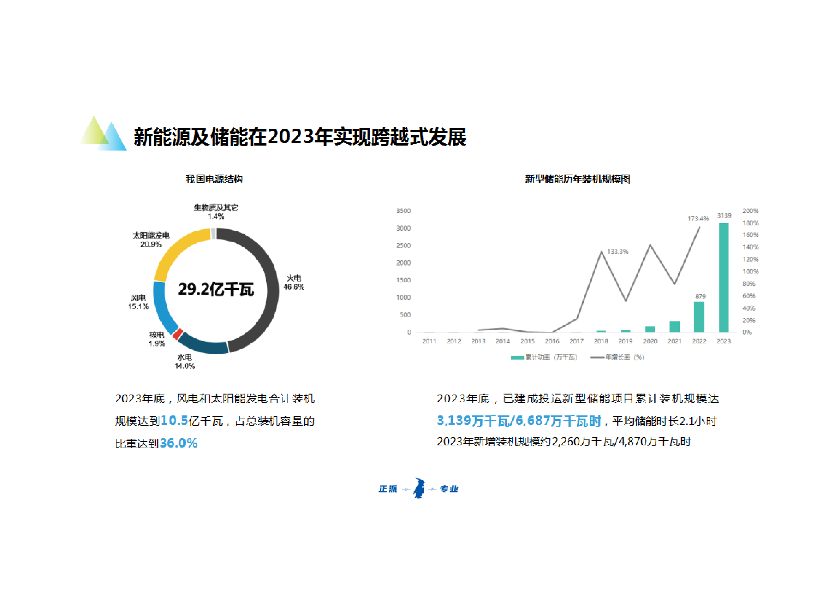 中国电力企业联合会新能源及储能参与电力市场交易白皮书202428页